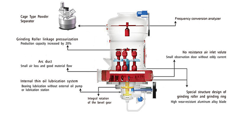 MTW series Euro-type trapezium mill