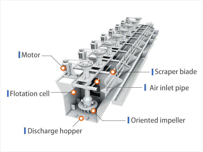 What are some common malfunctions or problems with flotation equipment?